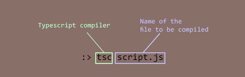 Typescript type declaration